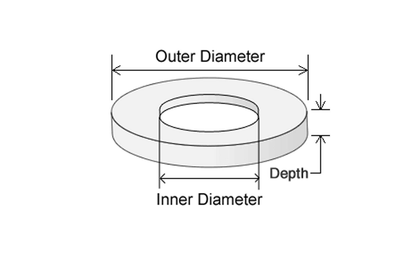 Concrete Calculator Circular Measurement Diagram