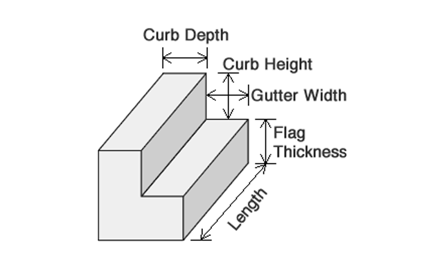 Concrete Calculator Curb Measurement Diagram