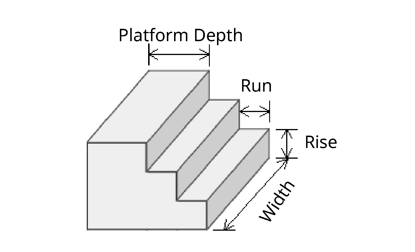 Concrete Calculator Stairs Measurement Diagram